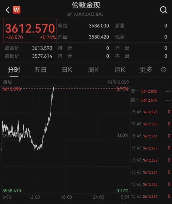 开云(中国)kaiyun网页版登录入口陪同近期国际金价走强-