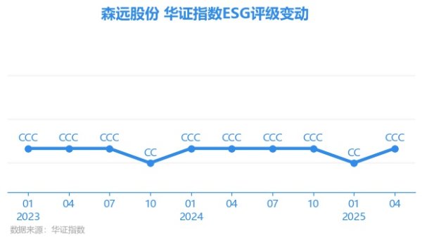 体育游戏app平台森远股份E项得分60.08-Kaiyun网