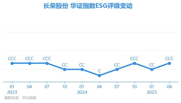 欧洲杯体育长荣股份E项得分60.33-Kaiyun网页版·(