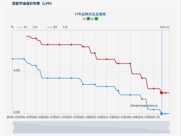 开yun体育网战术利率及LPR报价有下调空间-Kaiyun网