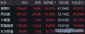 开云体育券商龙头中信证券涨2.97%-Kaiyun网页版·(