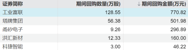开云(中国)kaiyun网页版登录入口从推动大通晓过回购预案