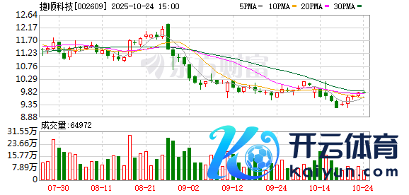 体育游戏app平台　　公司交易总收入为11.49亿元-Kai