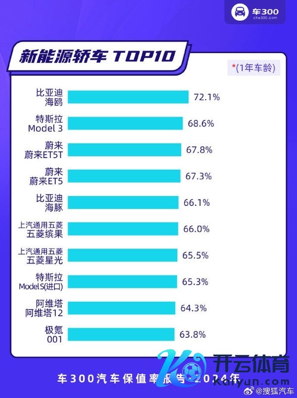 50万贵吗！问界M9夺2024年保值率第一背后：新动力SUV强过轿车
