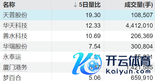 体育游戏app平台举报  第一财经告白谐和-Kaiyun网页