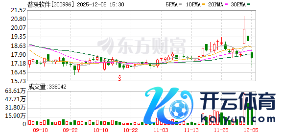 欧洲杯体育每张面值为东说念主民币100元-Kaiyun网页版