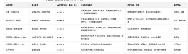 开yun体育网帮你精确拿抓占坑号价值-Kaiyun网页版·(