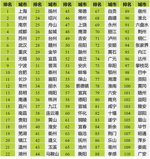 开云体育对标群众城市最高圭臬、最佳水平设定方向值与阈值-Ka