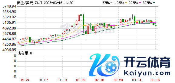 K图 XAU_0